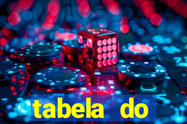 tabela do brasileirao 2015